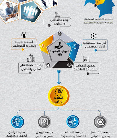 مكتب التفكير المستقل - المدينة المنورة - +966 50 002 5012