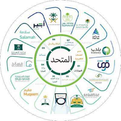 مكتب المتحد للخدمات العامة - صامطة - +966 54 432 8665